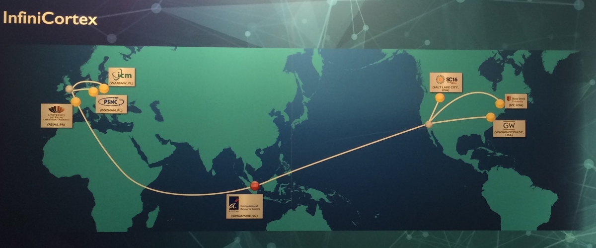 World ap of Super Computer Network