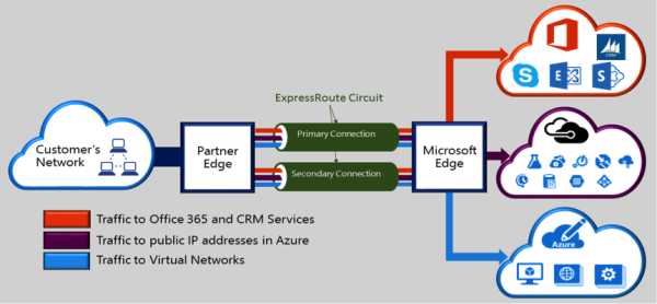 express route diagram